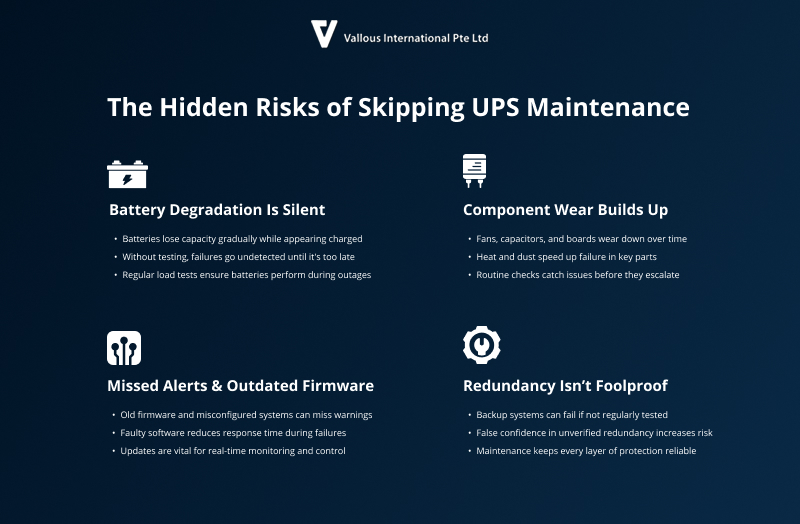 Vallous International infographic on hidden risks of skipping UPS maintenance.